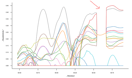 Selected Muscle Activity