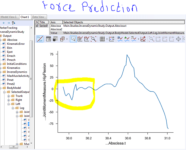 force prediction