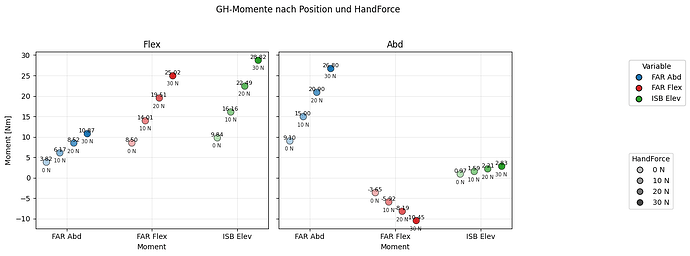 grafik
