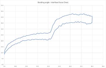 BendingAngle_Force